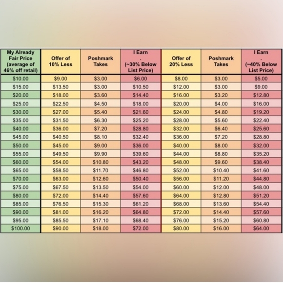 Jingle & Mingle Market POSHableTrain - Picture 8 of 12